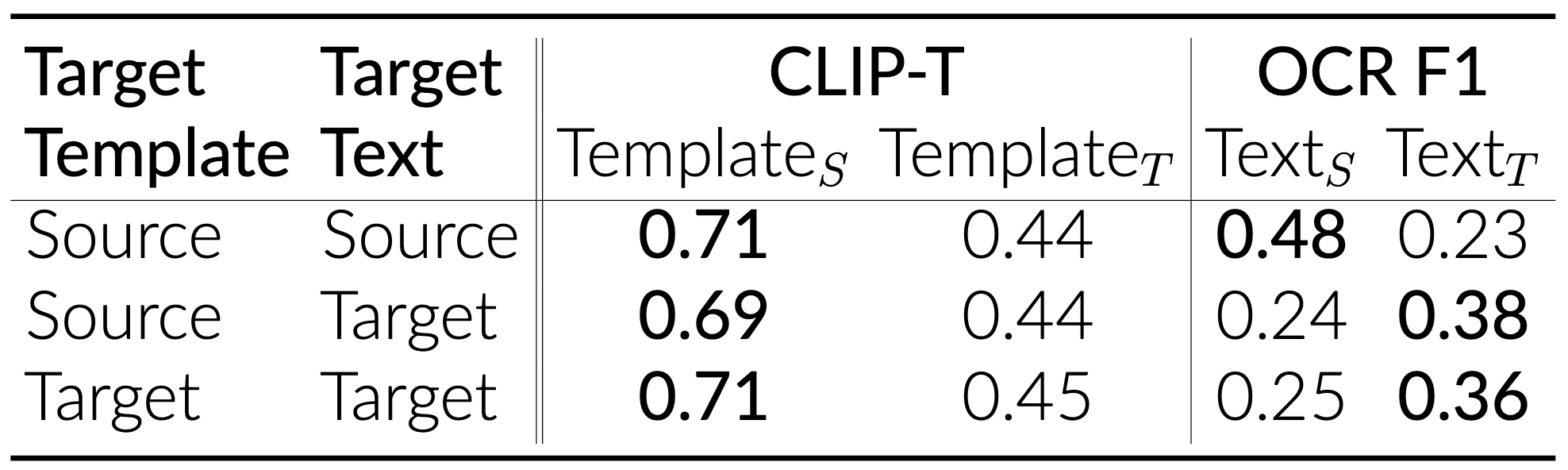 Figure showing localized layers focusing on text